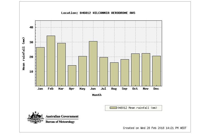 wilcannia nsw rainfall